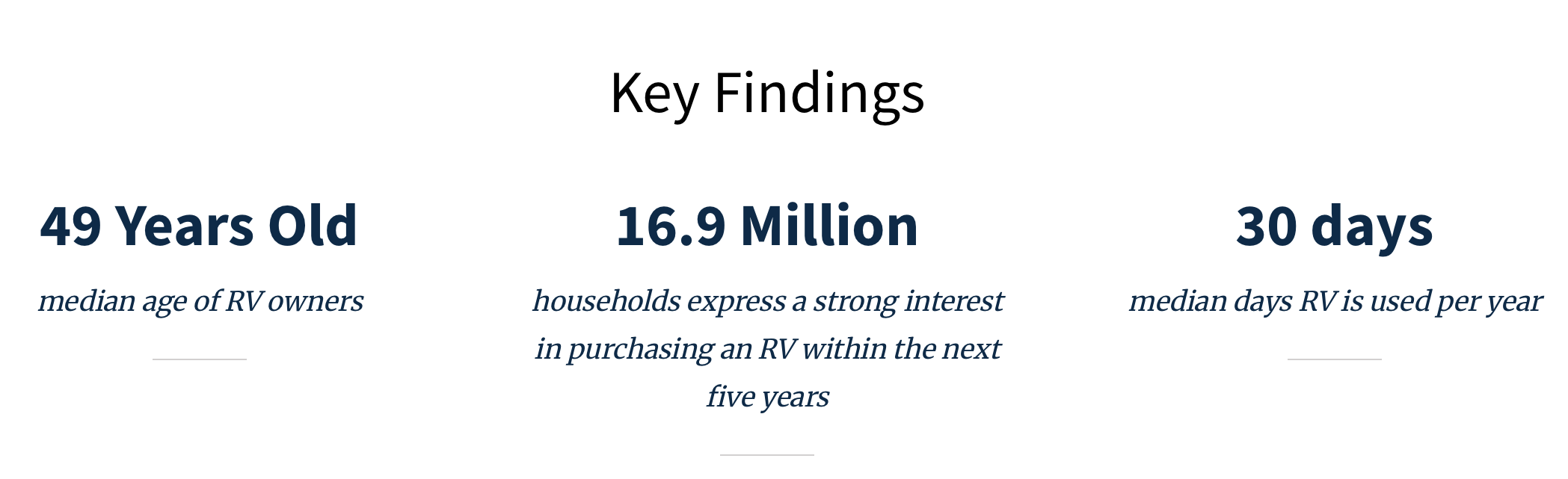 Go RVing demographic profile key points